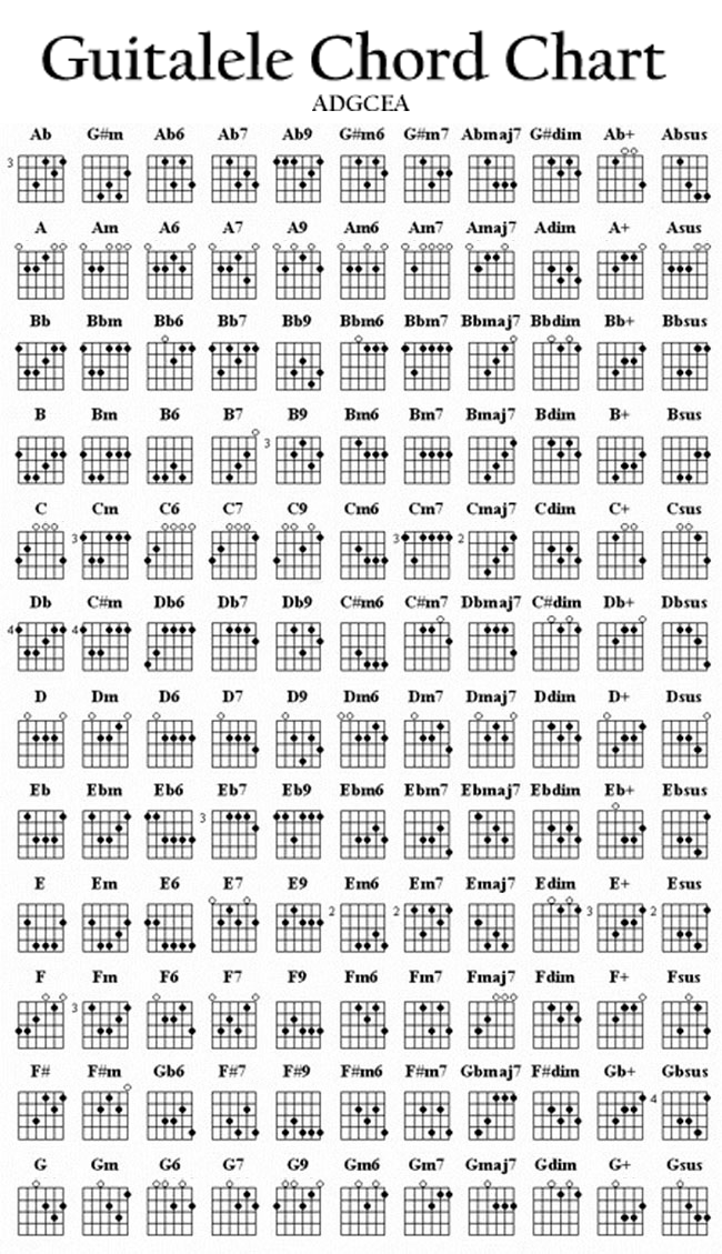 Guitalele Chord Chart